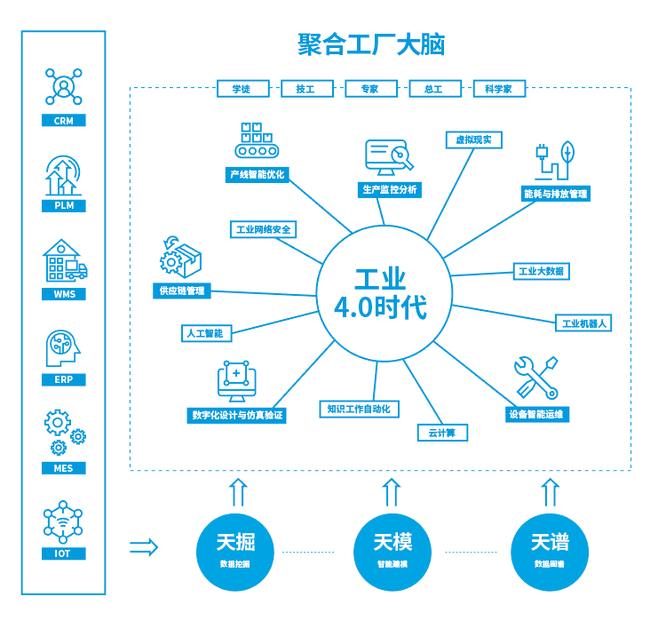 鄔賀銓院士 5G提升大數據應用價值，工業互聯網數據服務迎來新機遇