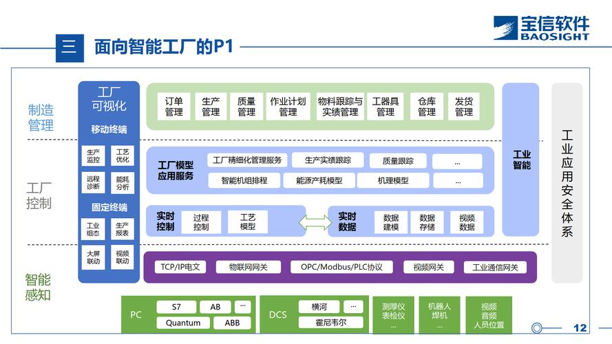 工業互聯網和鋼鐵智慧制造初探-寶信軟件
