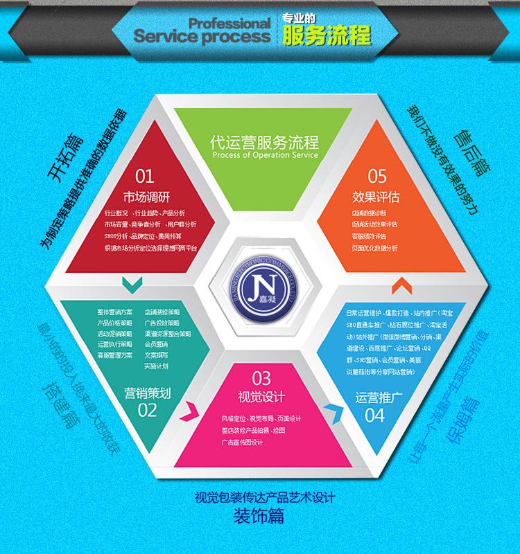 嘉凝電商代運(yùn)營 專業(yè)設(shè)計(jì)服務(wù)助力品牌視覺升級(jí)