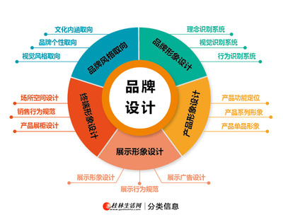 廣西專業(yè)設(shè)計(jì)服務(wù)，品牌升級(jí)的智造引擎